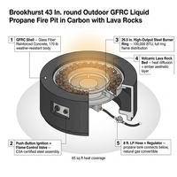 Brookhurst 43 In. W X 13 In. H round Outdoor GFRC Liquid Propane Fire Pit in Carbon with Lava Rocks — How It Works