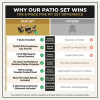 Black Metal Meshed 7 Seat 6-Piece Steel Outdoor Fire Pit Patio Set with Beige Cushions, Black Rectangular Fire Pit Table — Comparison