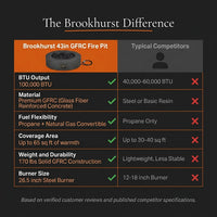 Brookhurst 43 In. W X 13 In. H round Outdoor GFRC Liquid Propane Fire Pit in Carbon with Lava Rocks — Comparison