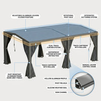12X20 Louvered Pergola,Dark Grey Aluminum Frame with Adjustable Rainproof Roof, Featuring Waterproof Curtains and Nets — How It Works