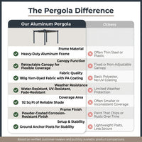 10 Ft. W X 10 Ft. D Aluminum Pergola Outdoor with Dark Gray Retractable Canopy — Comparison